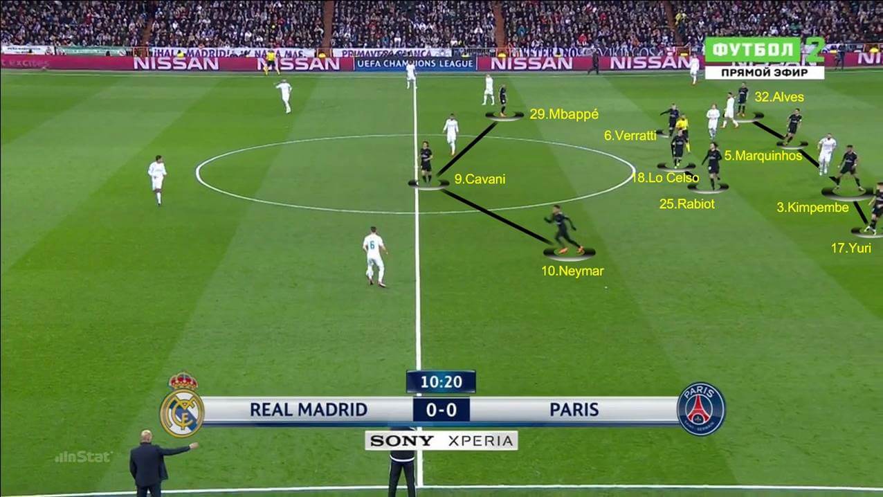 Tactical analysis Real Madrid 3 PSG 1  The Coaches' Voice