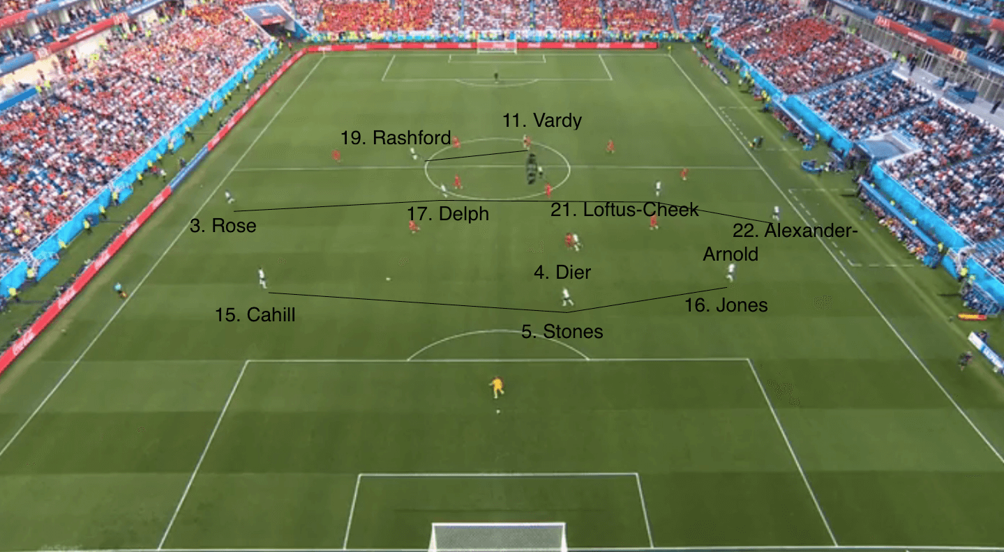 Coaches Voice Tactical Analysis England 0 Belgium 1