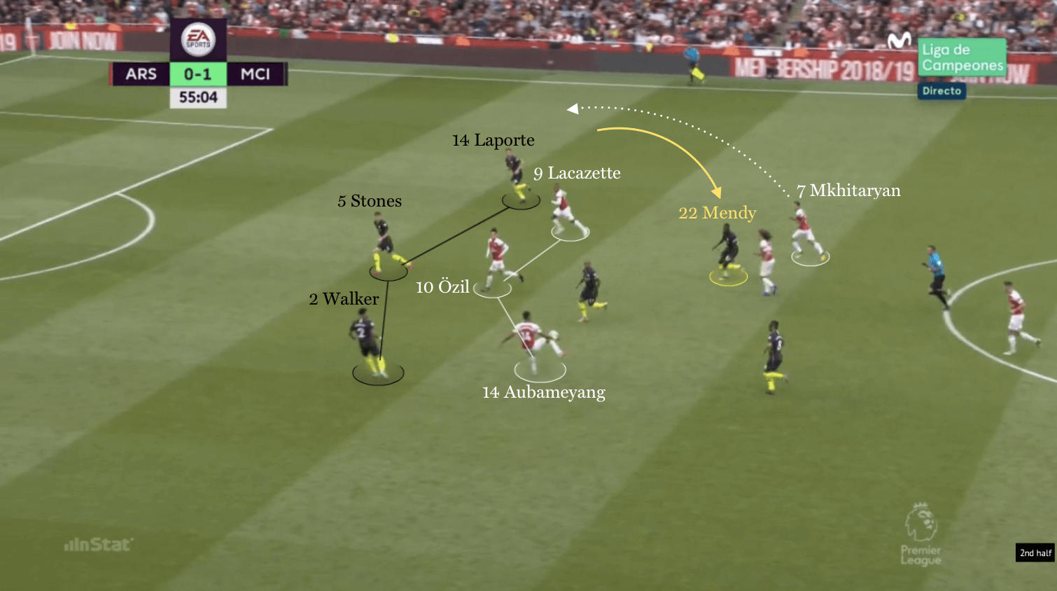 Tactical Analysis Arsenal 0 Manchester City 2 The Coaches Voice