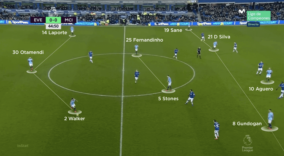 Coaches Voice Tactical Analysis Everton 0 Manchester City 2