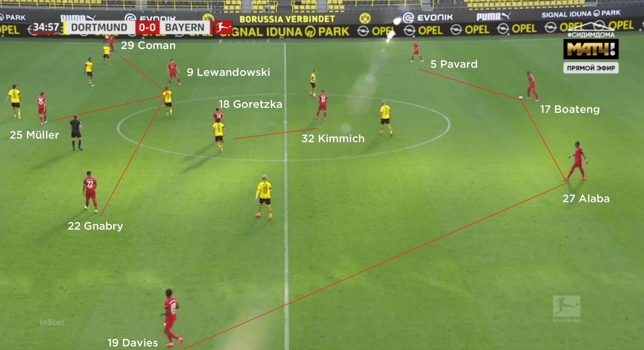 Tactical analysis: Dortmund 0 Bayern Munich 1 - The ...