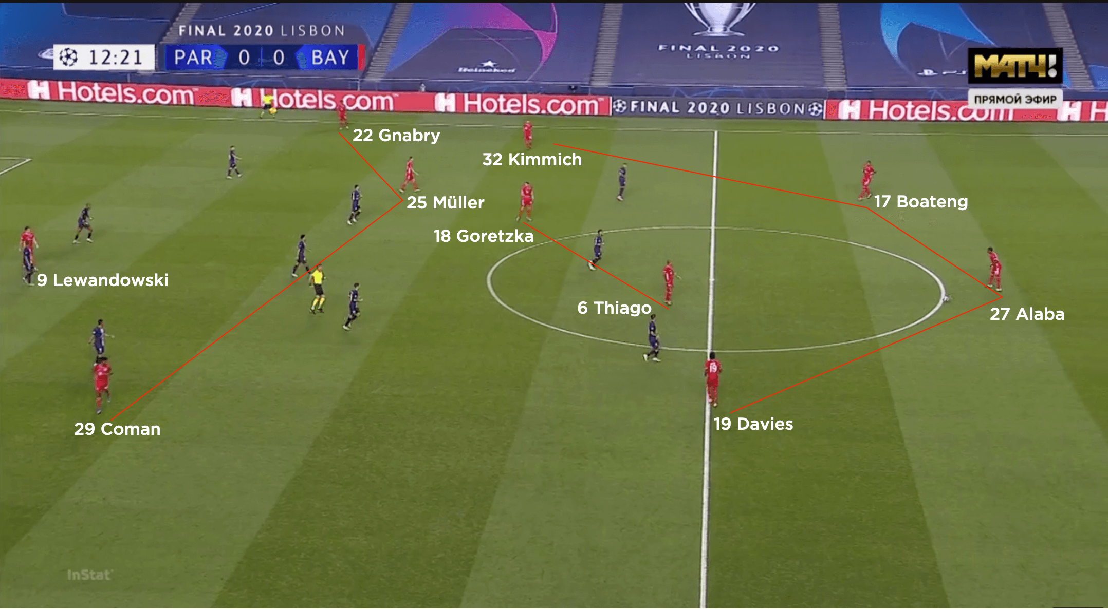 Tactical analysis Paris SaintGermain 0 Bayern Munich 1  The Coaches