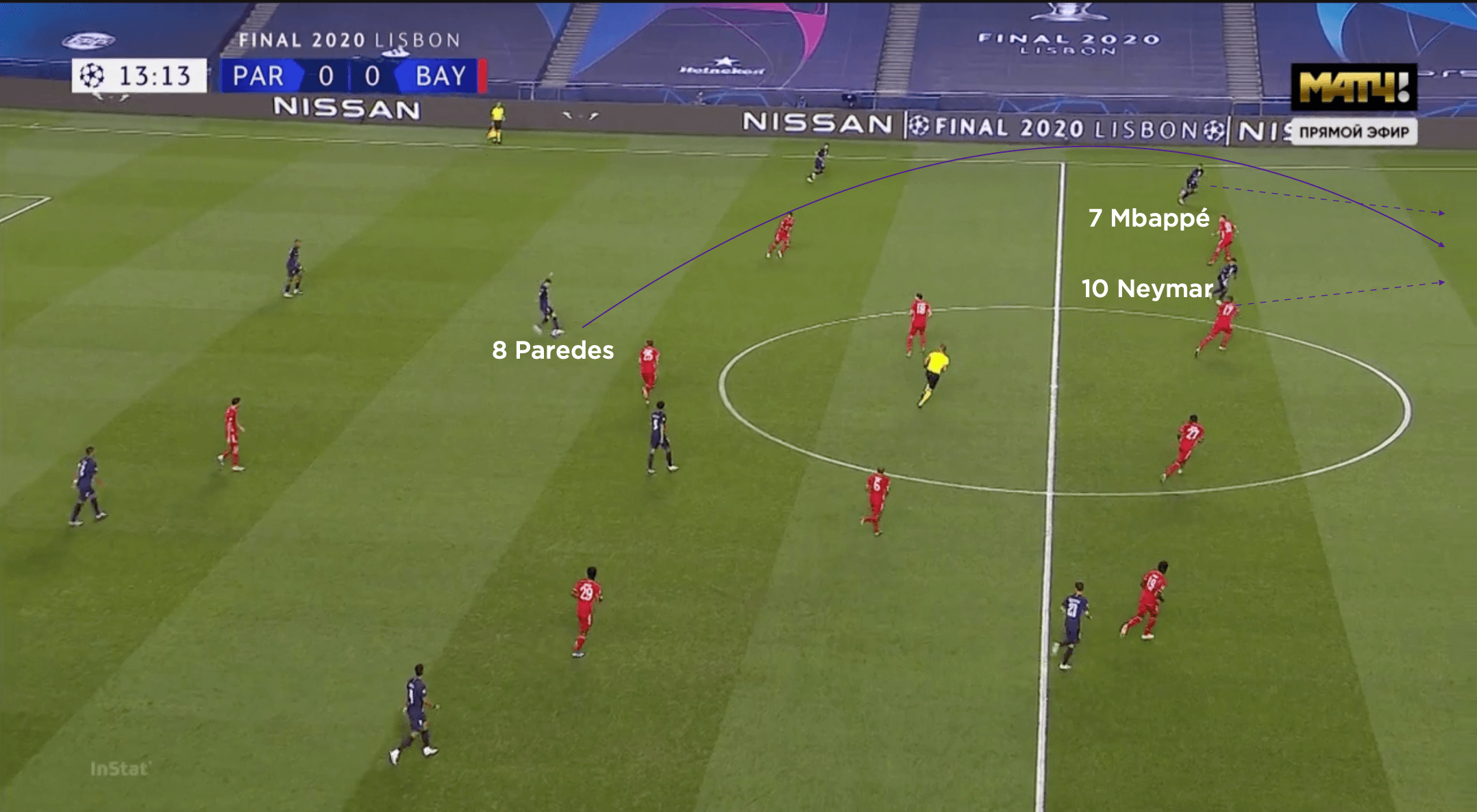 Tactical analysis Paris SaintGermain 0 Bayern Munich 1  The Coaches