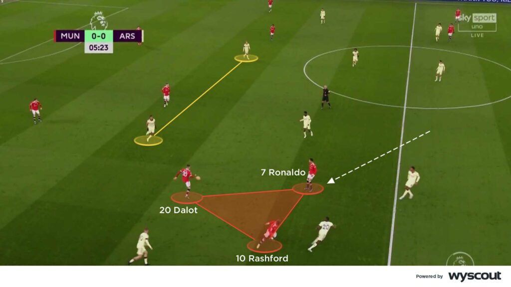 Premier League 2022/23: Arsenal vs Manchester United – tactical analysis