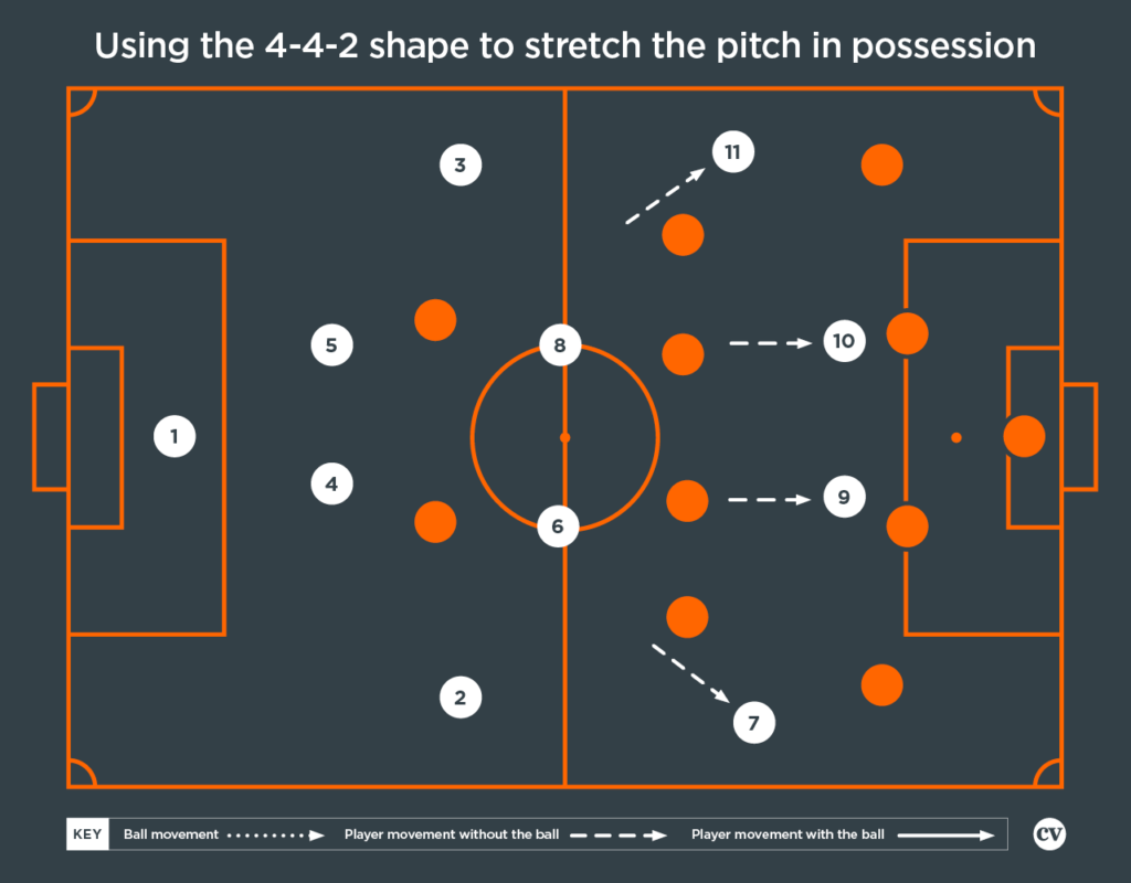 Coaches' Voice  The number eight: football tactics explained