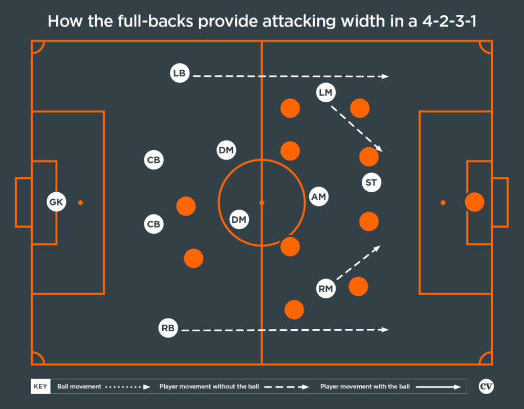 coaches-voice-the-4-2-3-1-football-tactics-explained