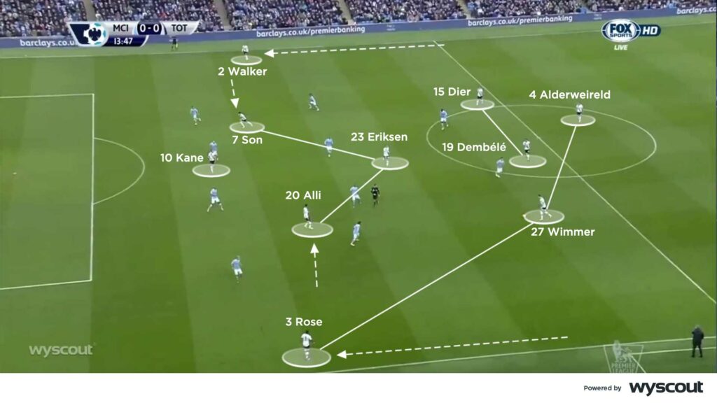 Coaches' Voice  The modern centre-back: football tactics explained