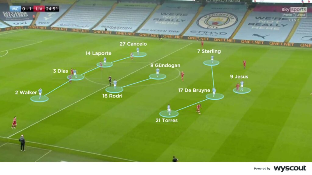 The Best Tactics You Should Use in Football Manager 21